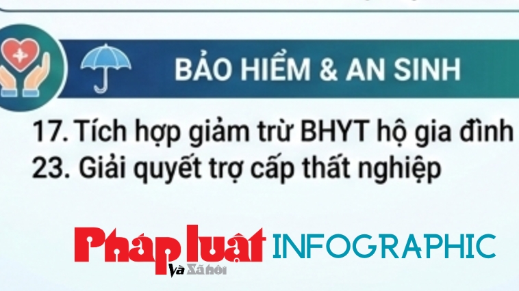 Danh sách 25 dịch vụ công trực tuyến thiết yếu không thu hồ sơ giấy