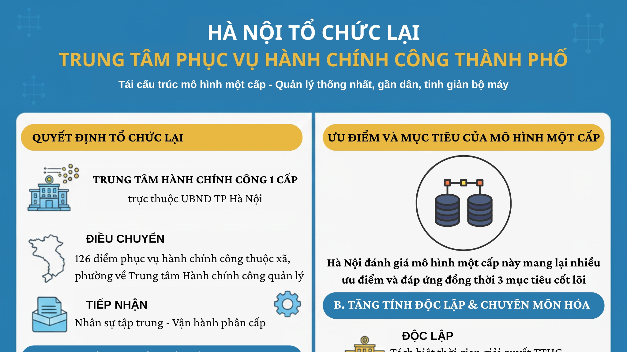 Hà Nội tổ chức lại Trung tâm phục vụ hành chính công Thành phố