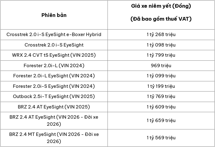Cập nhật bảng giá ô tô Subaru mới nhất tháng 12/2025 Cập nhật bảng giá ô tô Subaru mới nhất tháng 12/2025