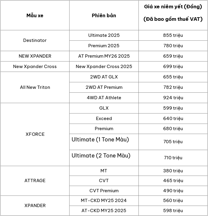 Cập nhật bảng giá ô tô Mitsubishi mới nhất tháng 12/2025 Cập nhật bảng giá ô tô Mitsubishi mới nhất tháng 12/2025