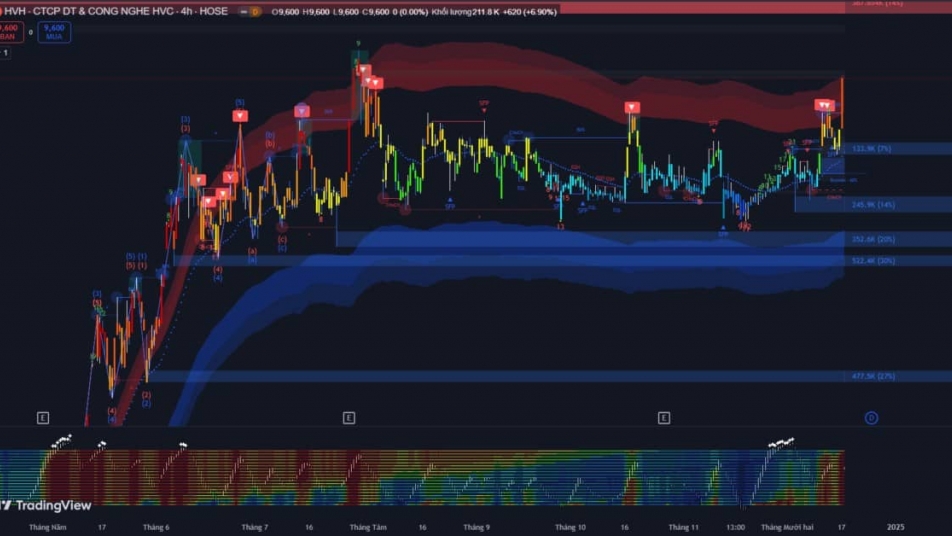 Thị trường chứng khoán ngày 17/12: Tâm lý thận trọng bao phủ thị trường sau phiên tăng mạnh