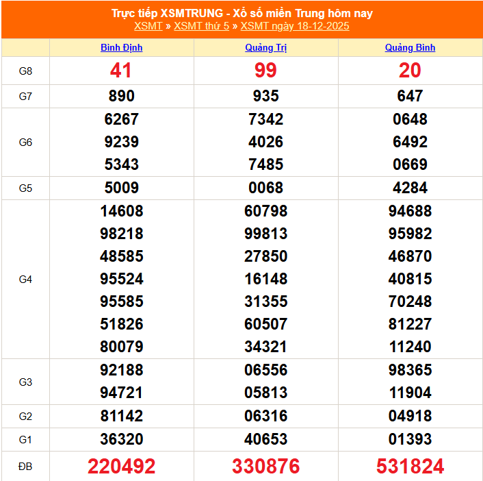 XSMT - Kết quả xổ số miền Trung hôm nay 18/12/2025 - XSMT 18/12 - KQXSMT XSMT - Kết quả xổ số miền Trung hôm nay 18/12/2025 - XSMT 18/12 - KQXSMT