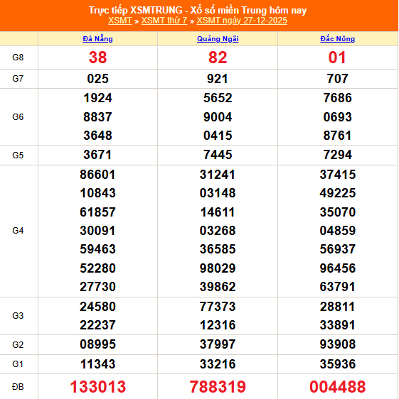 XSMT - Kết quả xổ số miền Trung hôm nay 27/12/2025 - XSMT 27/12 - KQXSMT