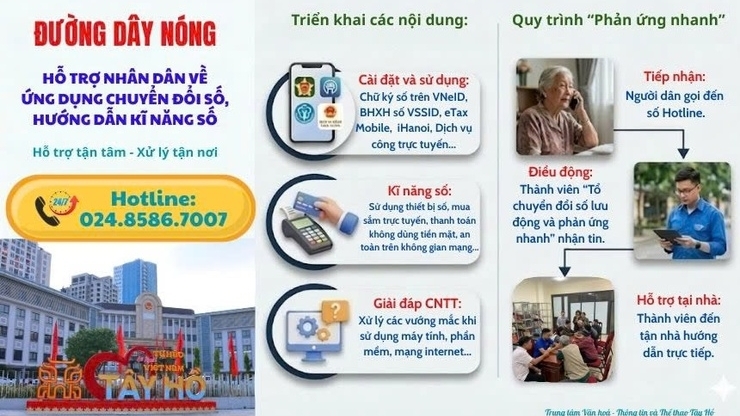 Phường Tây Hồ triển khai đường dây nóng hỗ trợ người dân trong chuyển đổi số