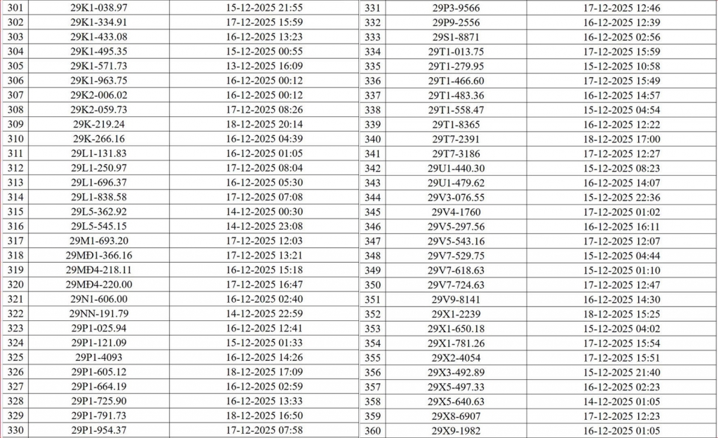 Hà Nội công bố danh sách 545 phương tiện ô tô, xe máy bị phạt nguội qua camera AI