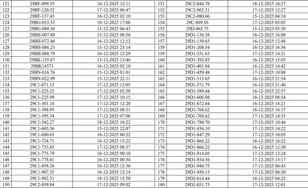 Hà Nội công bố danh sách 545 phương tiện ô tô, xe máy bị phạt nguội qua camera AI