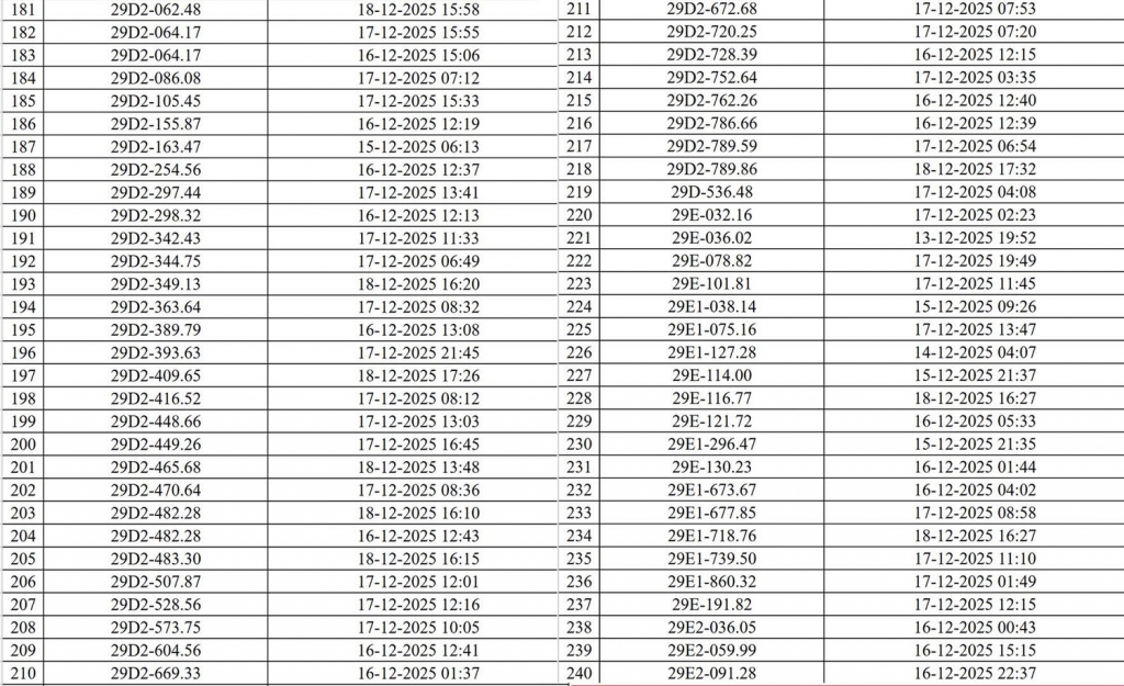 Hà Nội công bố danh sách 545 phương tiện ô tô, xe máy bị phạt nguội qua camera AI