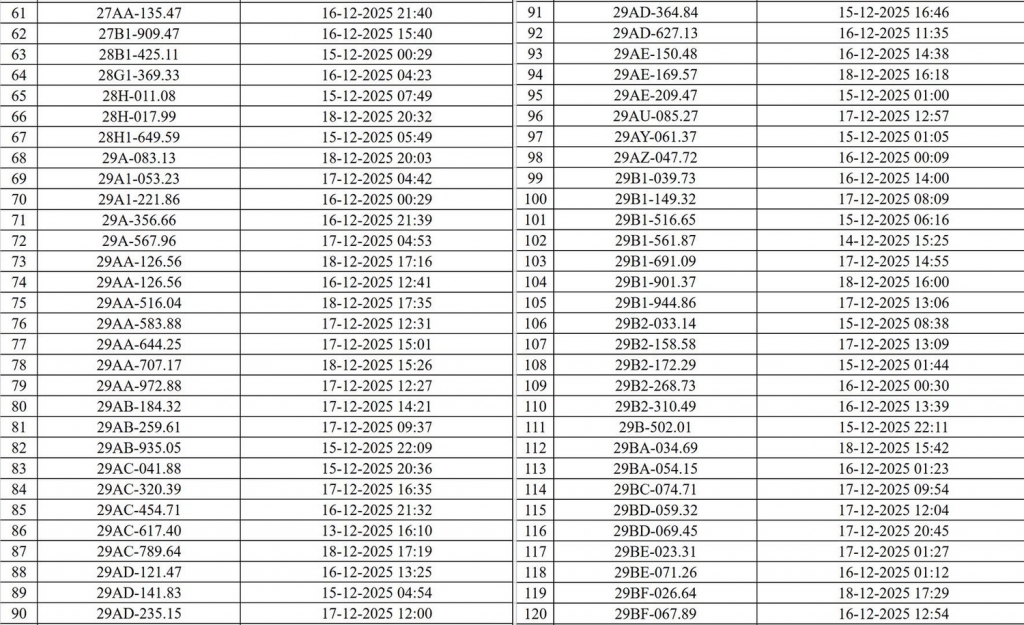 Hà Nội công bố danh sách 545 phương tiện ô tô, xe máy bị phạt nguội qua camera AI