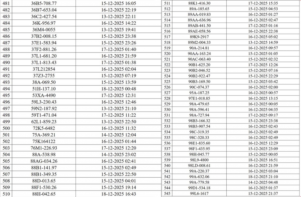 Hà Nội công bố danh sách 545 phương tiện ô tô, xe máy bị phạt nguội qua camera AI