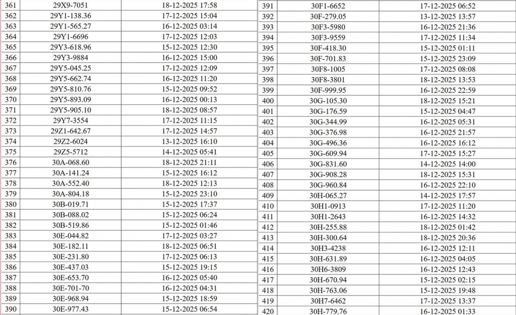 Hà Nội công bố danh sách 545 phương tiện ô tô, xe máy bị phạt nguội qua camera AI