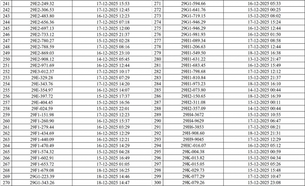 Hà Nội công bố danh sách 545 phương tiện ô tô, xe máy bị phạt nguội qua camera AI