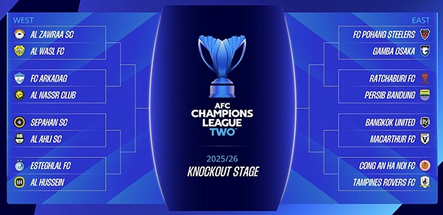 Công an Hà Nội chạm trán Tampines Rovers ở vòng 1/8 AFC Champions League Two 2025-26