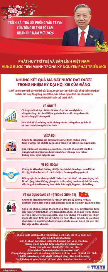 Những kết quả trong nhiệm kỳ Đại hội XIII và định hướng trong Đại hội XIV của Đảng
