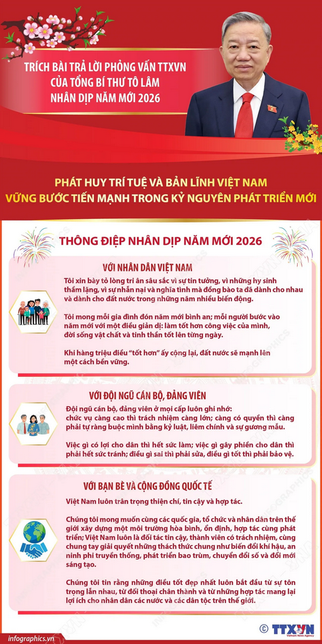 Những kết quả trong nhiệm kỳ Đại hội XIII và định hướng trong Đại hội XIV của Đảng