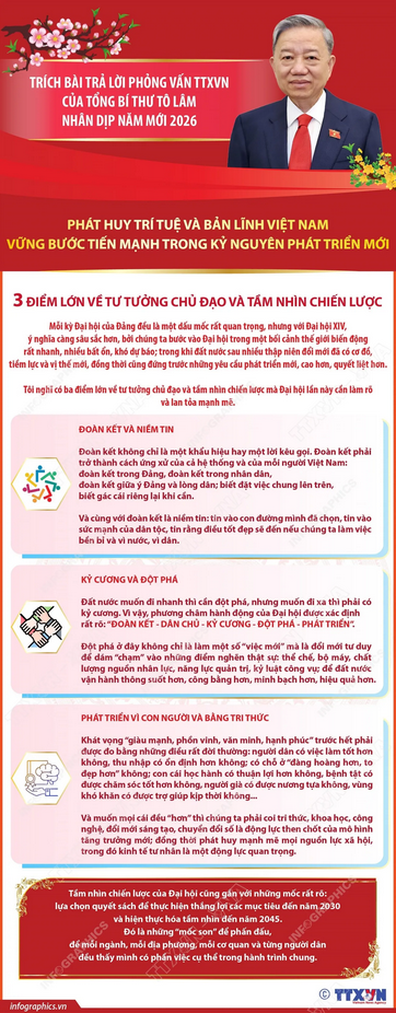 Những kết quả trong nhiệm kỳ Đại hội XIII và định hướng trong Đại hội XIV của Đảng
