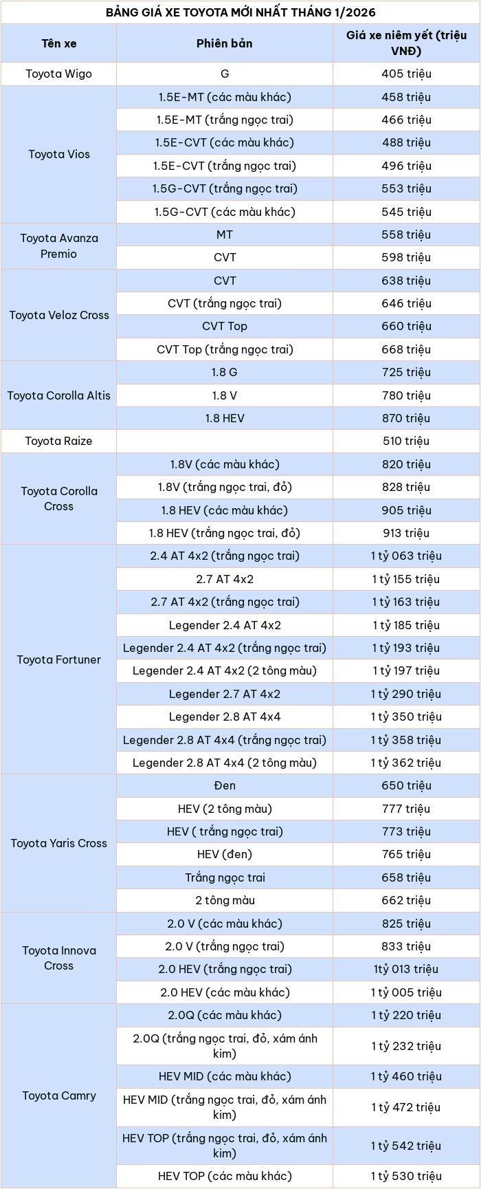 Cập nhật bảng giá ô tô Toyota mới nhất tháng 1/2026 Cập nhật bảng giá ô tô Toyota mới nhất tháng 1/2026