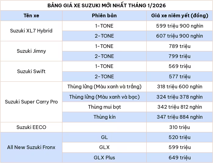 Cập nhật bảng giá ô tô Suzuki mới nhất tháng 1/2026 Cập nhật bảng giá ô tô Suzuki mới nhất tháng 1/2026