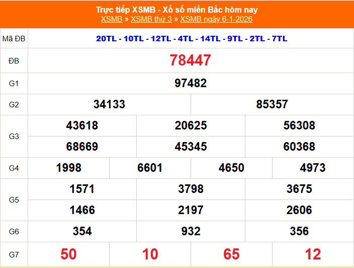 XSMB - Kết quả xổ số miền Bắc hôm nay 6/1/2026 - XSMB 6/1/2026