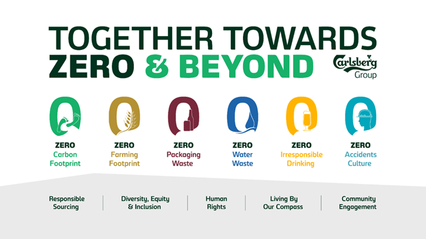 Đồng hành cùng Việt Nam trên lộ trình Net Zero: Hành trình phát triển bền vững của Carlsberg Việt Nam năm 2025