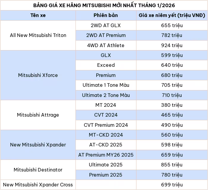 Cập nhật bảng giá ô tô Mitsubishi mới nhất tháng 1/2026 Cập nhật bảng giá ô tô Mitsubishi mới nhất tháng 1/2026