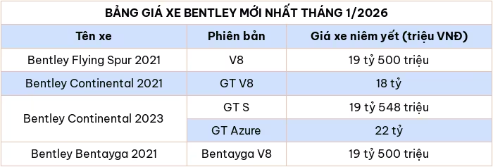 Cập nhật bảng giá ô tô Bentley mới nhất tháng 1/2026
