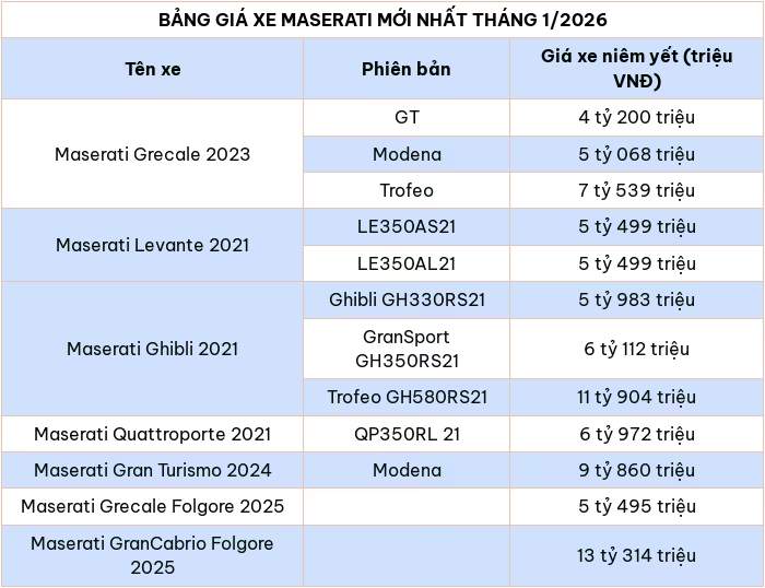 Cập nhật bảng giá ô tô Maserati mới nhất tháng 1/2026 Cập nhật bảng giá ô tô Maserati mới nhất tháng 1/2026