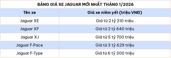 Cập nhật bảng giá ô tô Jaguar mới nhất tháng 1/2026