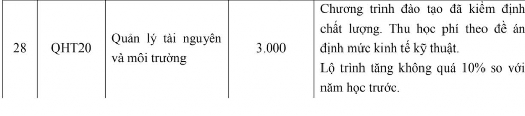 Trường Đại học Khoa học Tự nhiên bỏ 11 tổ hợp trong mùa tuyển sinh năm 2026