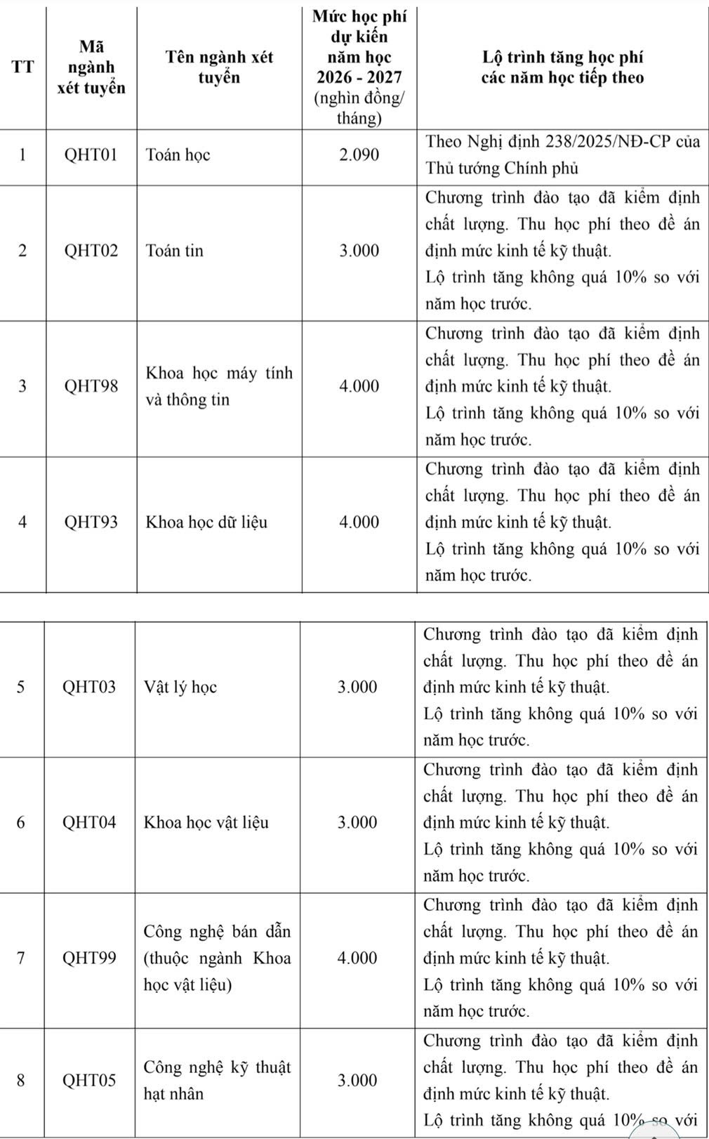 Trường Đại học Khoa học Tự nhiên bỏ 11 tổ hợp trong mùa tuyển sinh năm 2026
