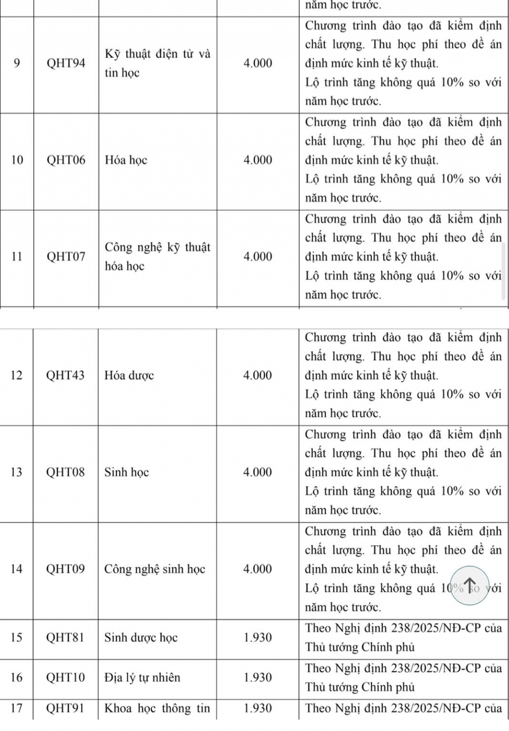Trường Đại học Khoa học Tự nhiên bỏ 11 tổ hợp trong mùa tuyển sinh năm 2026