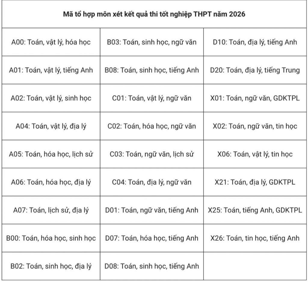 Trường Đại học Khoa học Tự nhiên bỏ 11 tổ hợp trong mùa tuyển sinh năm 2026