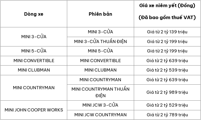Cập nhật bảng giá ô tô Mini mới nhất tháng 1/2026