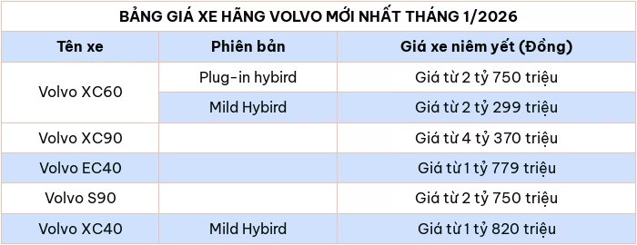 Cập nhật bảng giá ô tô Volvo mới nhất tháng 1/2026
