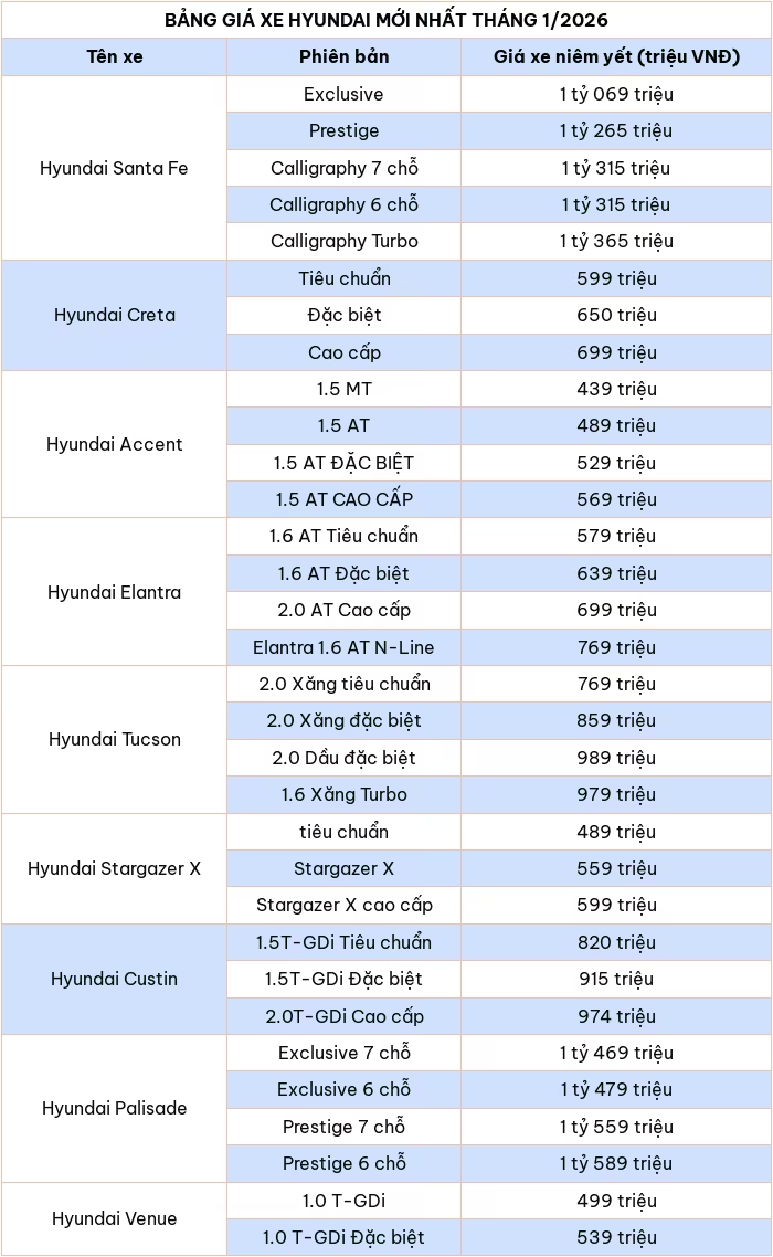Cập nhật bảng giá ô tô Hyundai mới nhất tháng 1/2026
