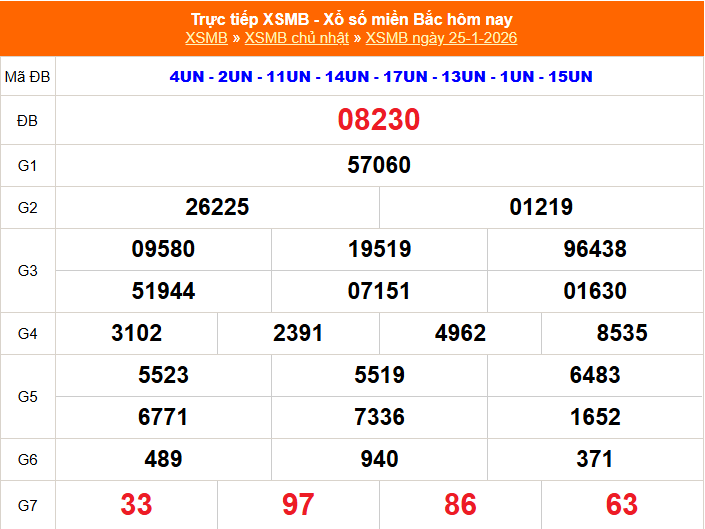 XSMB - Kết quả xổ số miền Bắc hôm nay 25/1/2026 - XSMB 25/1/2026 XSMB - Kết quả xổ số miền Bắc hôm nay 25/1/2026 - XSMB 25/1/2026
