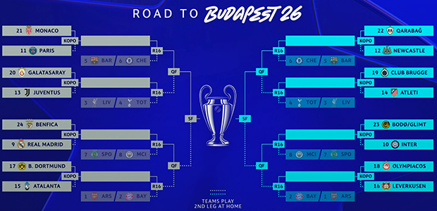 Vòng play-off Champions League: Thử thách lớn cho Real Madrid Vòng play-off Champions League: Thử thách lớn cho Real Madrid