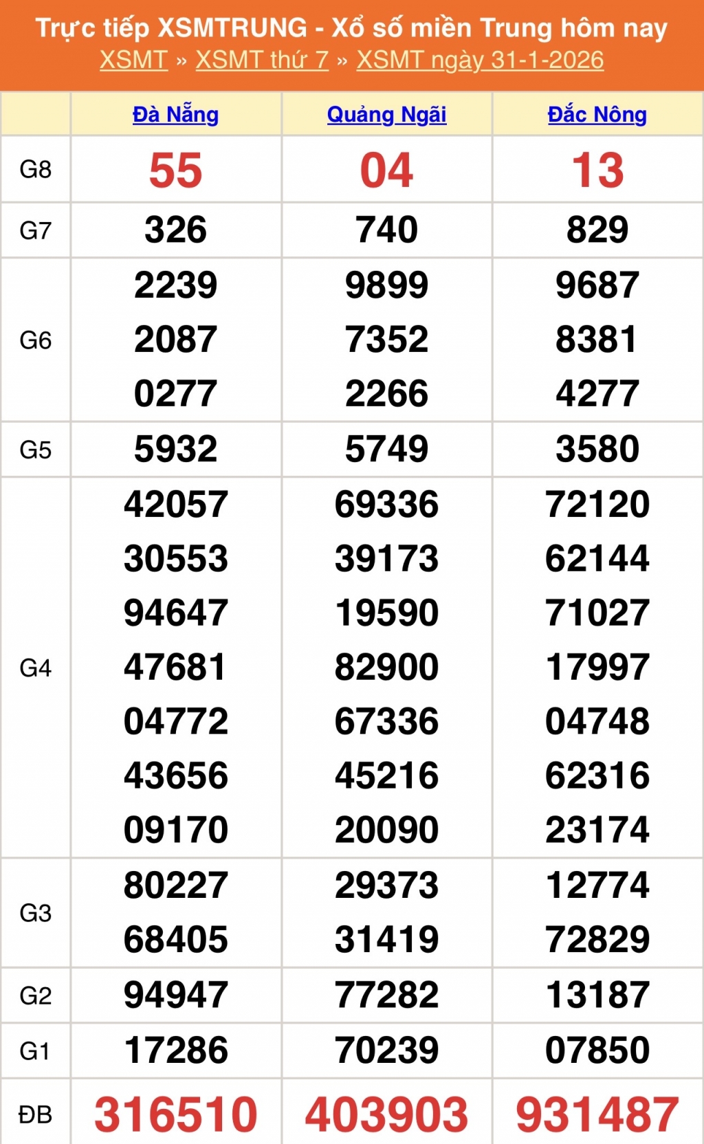 XSMT - Kết quả xổ số miền Trung hôm nay 31/1/2026 - XSMT 31/1 - KQXSMT