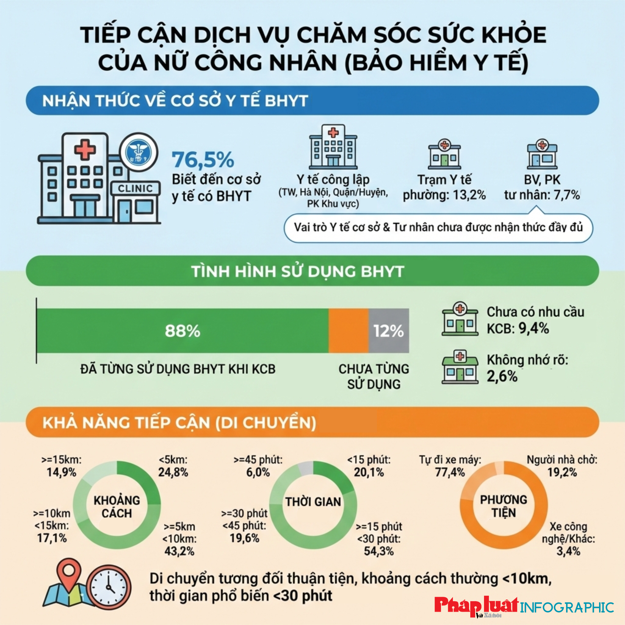 Tiếp cận dịch vụ chăm sóc sức khỏe của nữ công nhân môi trường Urenco