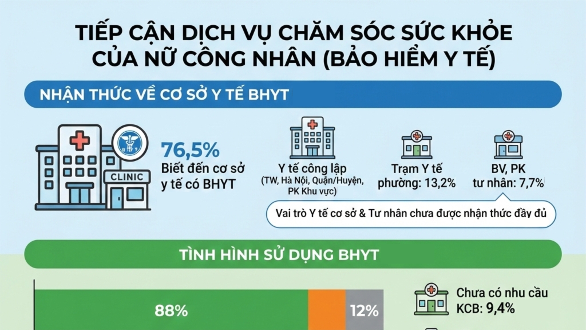 Tiếp cận dịch vụ chăm sóc sức khỏe của nữ công nhân môi trường Urenco