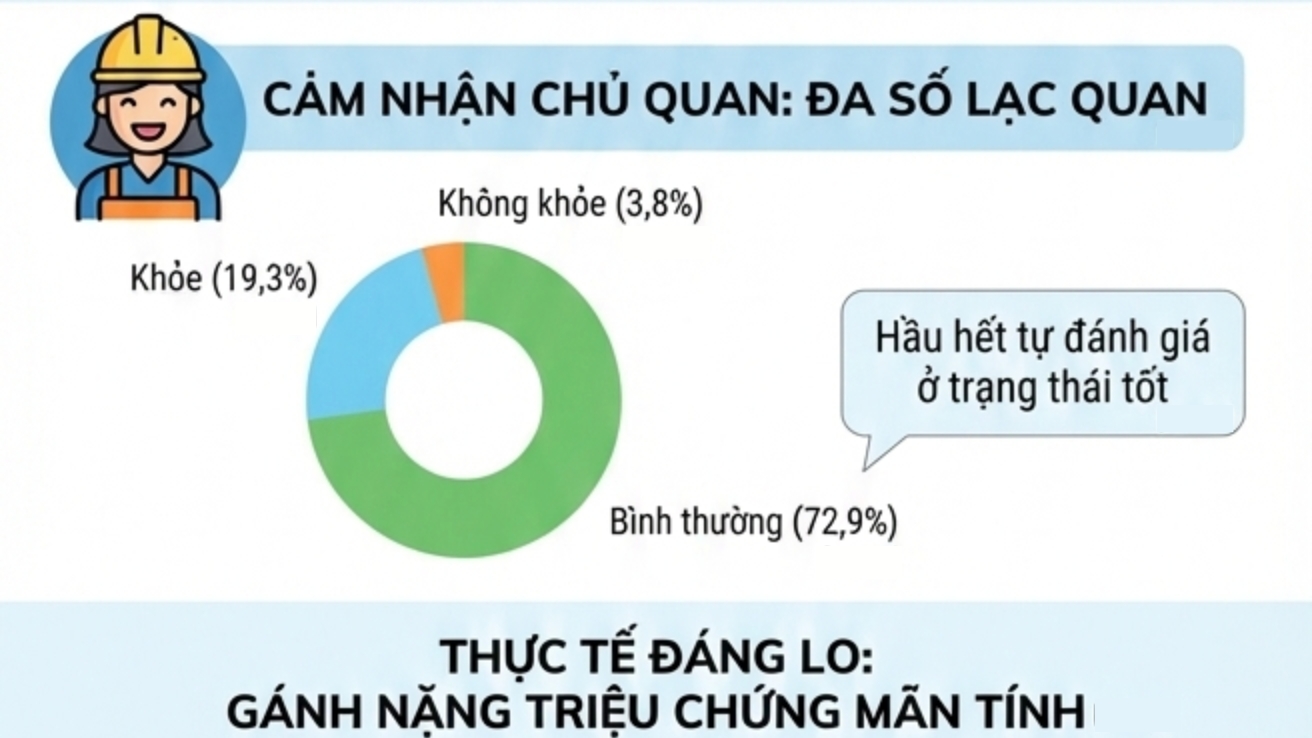 Sức khỏe thể chất của nữ công nhân môi trường Urenco