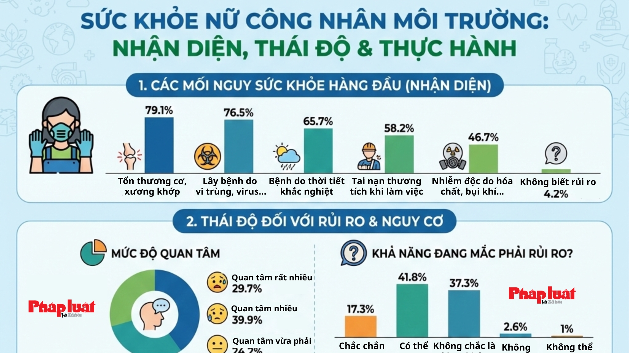 Sức khỏe nữ công nhân môi trường Urenco