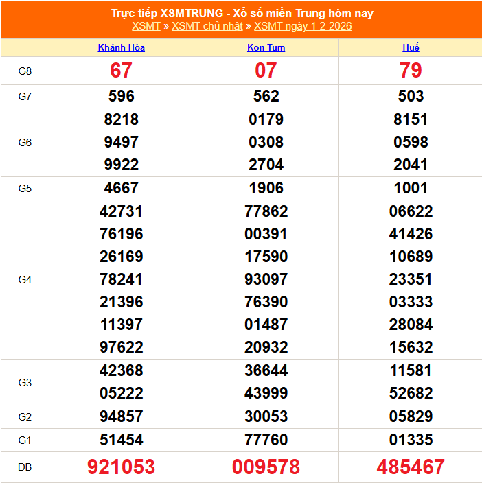XSMT - Kết quả xổ số miền Trung hôm nay 1/2/2026 - XSMT 1/2 - KQXSMT