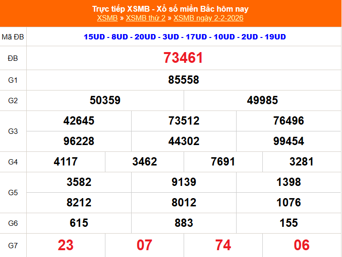 XSMB - Kết quả xổ số miền Bắc hôm nay 2/2/2026 - XSMB 2/2/2026