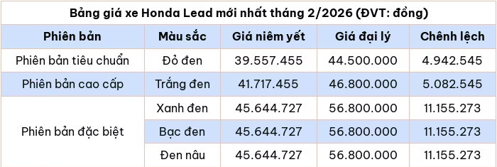 Cập nhật bảng giá xe máy Honda Lead mới nhất tháng 2/2026
