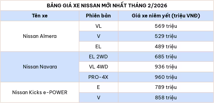 Cập nhật bảng giá ô tô Nissan mới nhất tháng 2/2026