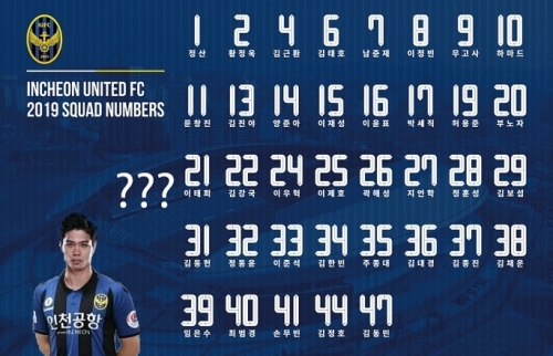 Incheon United công bố đội hình, Công Phượng vẫn chưa có tên trong danh sách