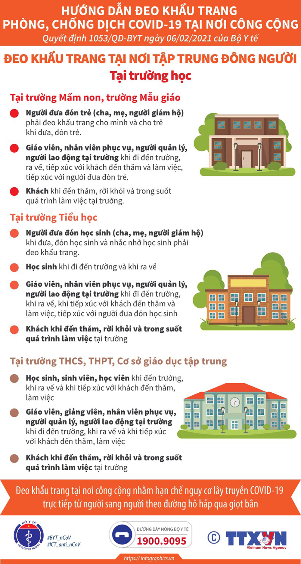 Đeo khẩu trang đúng cách tại trường học để phòng, chống dịch Covid-19