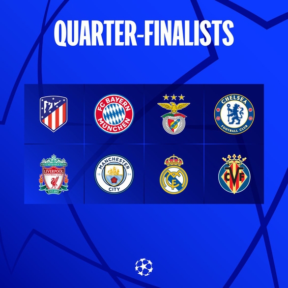 8 đội bóng mạnh nhất của Champions League 2021-2022 được xác định