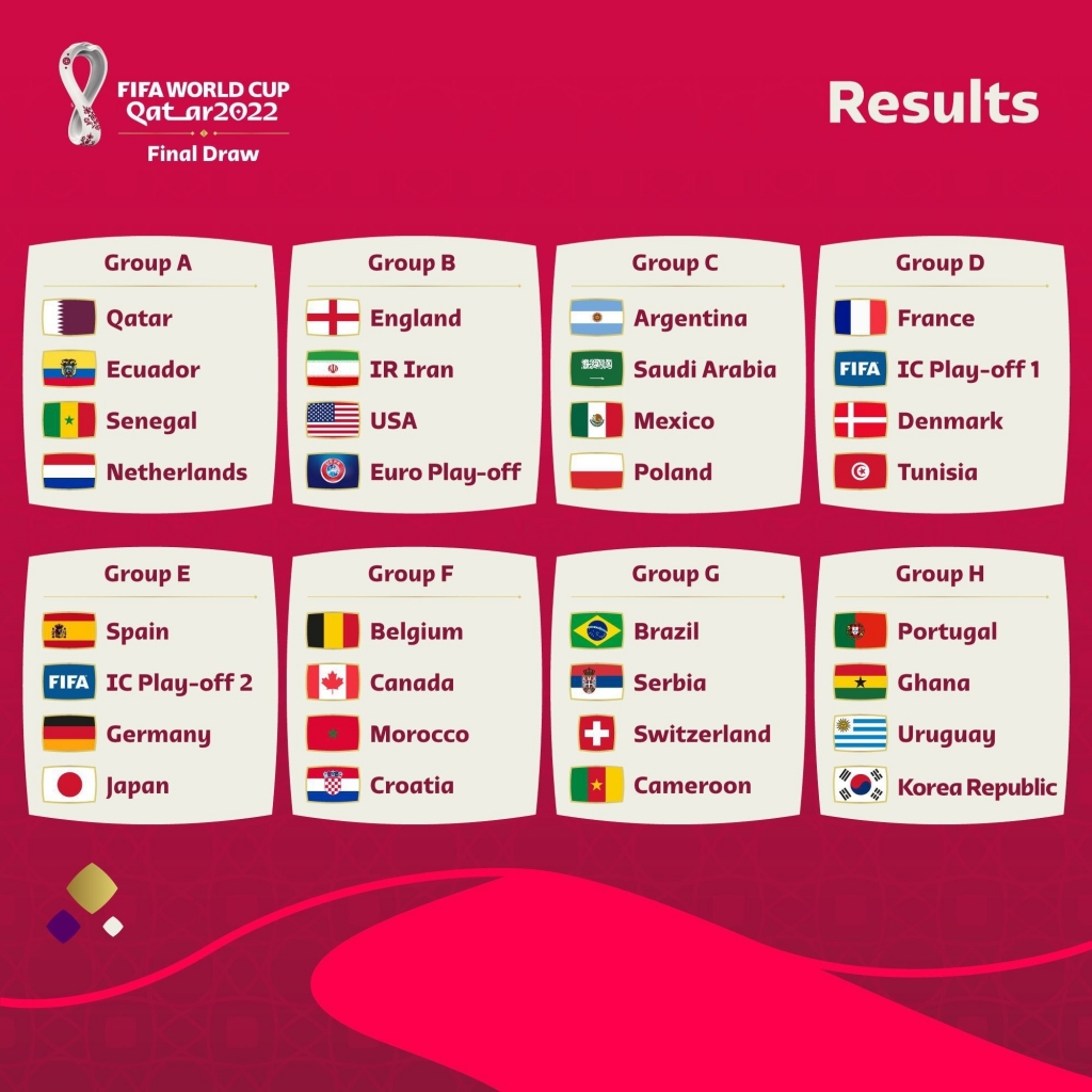 Bốc thăm World Cup 2022: Đức đối đầu Tây Ban Nha, Bồ Đào Nha gặp khó