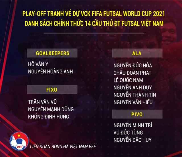 Đội tuyển Futsal Việt Nam chốt danh sách tham dự play-off giành vé World Cup Futsal 2021